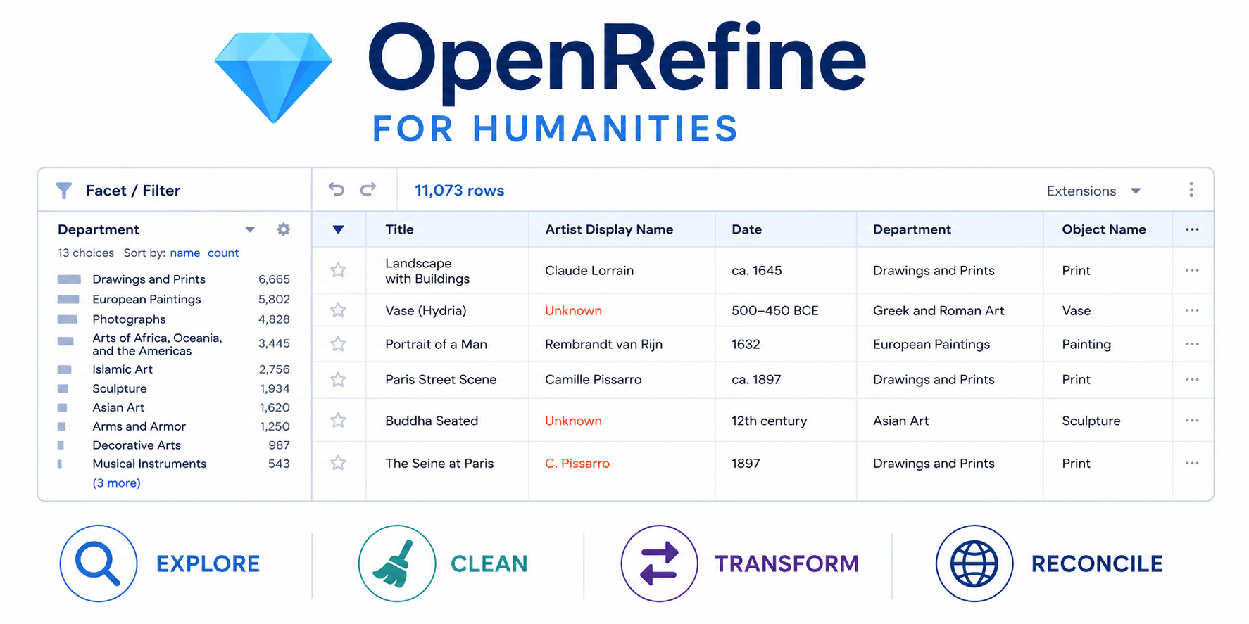 OpenRefine Übersichtsbildschirm