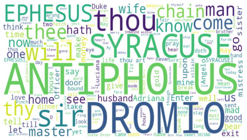 Wortwolke mit verschieden großen Wörtern