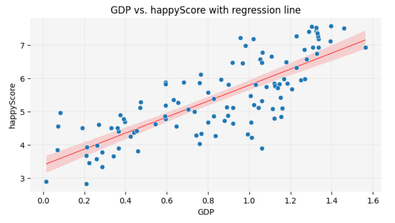 Vorschaubild Carpentries Lektion Data Visualization