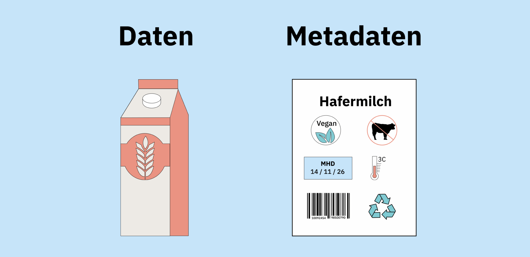 Wissen teilen, Wissen finden — Metadatenschema für Open Educational Resources veröffentlicht und Resourcebase gelauncht